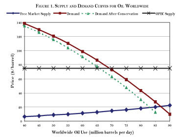 NOTE: Values shown are reasonable guesses selected for explanatory purposes, not necessarily corresponding to real data.