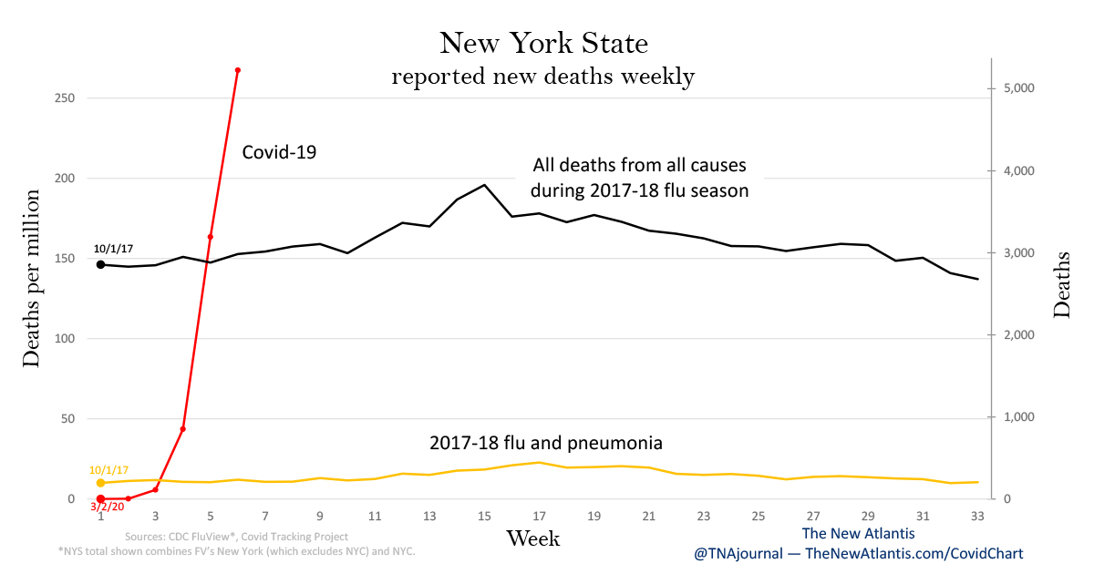 Covid weekly deaths - NY v4 - including NYC